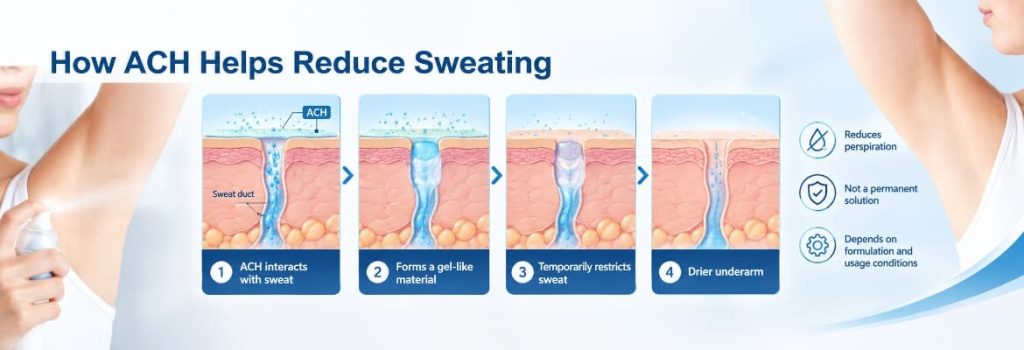 How ACH Helps Reduce Sweating